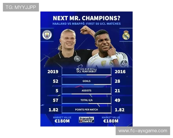 世界杯姆巴佩和哈兰德若意识到彼此不相上下，会否进入“进球互怼”？